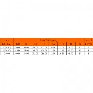 UPVC ĐỒNG HỒ THAY ĐỔI HOA HỒNG