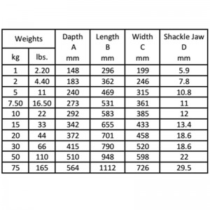 Bruce mạ kẽm cho thuyền