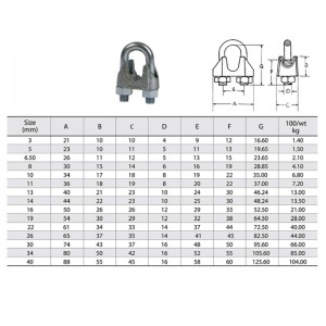 DIN 741 Kẹp dây có thể mạ kẽm