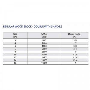 Khối gỗ đôi thường xuyên với cùm