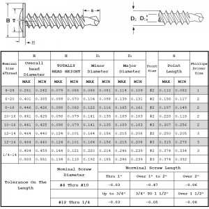 Modifer Truss Head Vít tự khoan