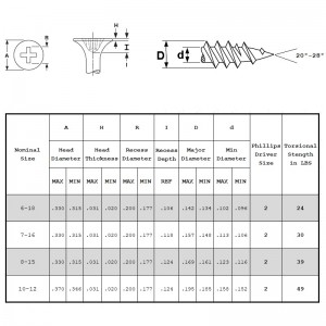 Vít vách thạch cao Chủ đề tốt