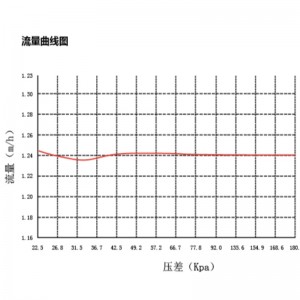 CKV5 ... Sê-ri van điện hai chiều cân bằng động