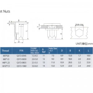 Phụ tùng ô tô Nuts