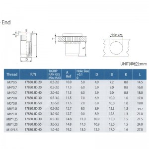 Đầu phẳng có đầu nhọn