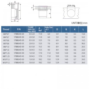 Giảm đầu cơ thể có đầu Đóng
