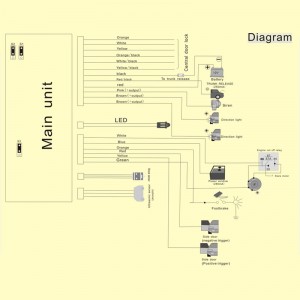 cửa sổ phổ quát cuộn lên báo động một chiều xe