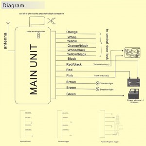 phổ quát từ xa xe trung tâm khóa cửa phát hành một chiều keyless entry