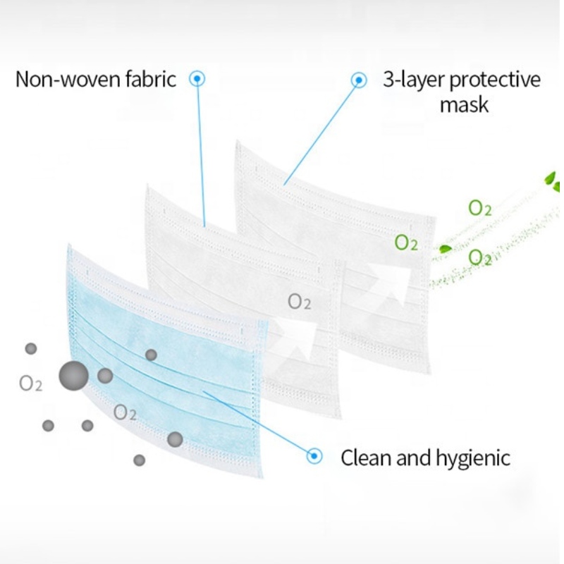 Bộ Mặt nạ Phân hủy