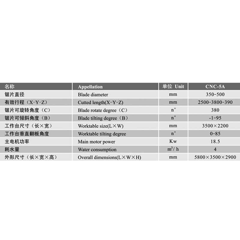 Trung tâm hoạt động Đá Trục