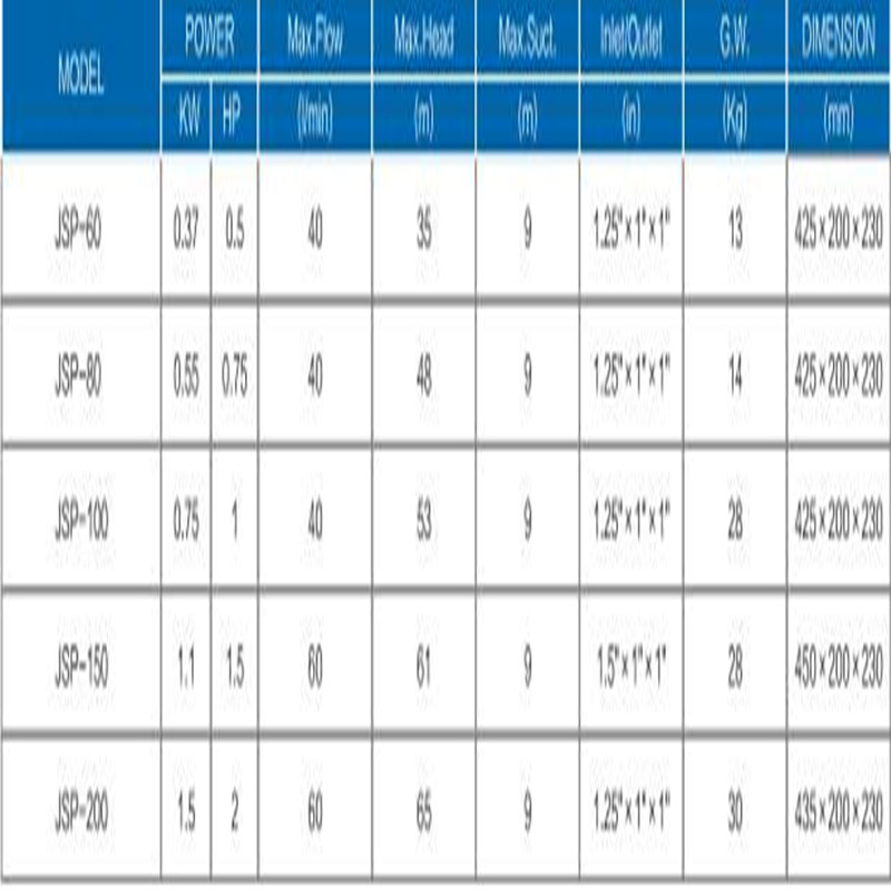 Máy bơm nước sạch điện tự động JET-100L cho gia đình