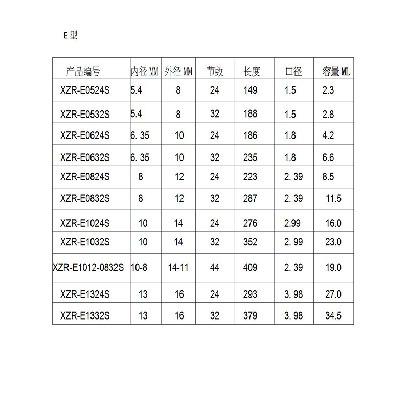 Máy trộn tĩnh nhựa MC05-24 Vòi trộn đôi Epoxies Chuông miệng