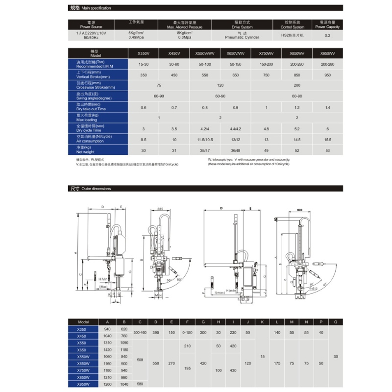 Máy điều khiển cánh tay nghiêng tiêm robot công nghiệp Trung Quốc