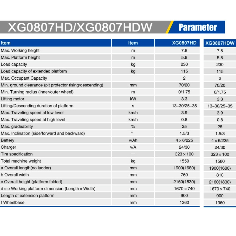 ĐỜI SỐNG SCISSOR XG0807HD / XG0807HDW