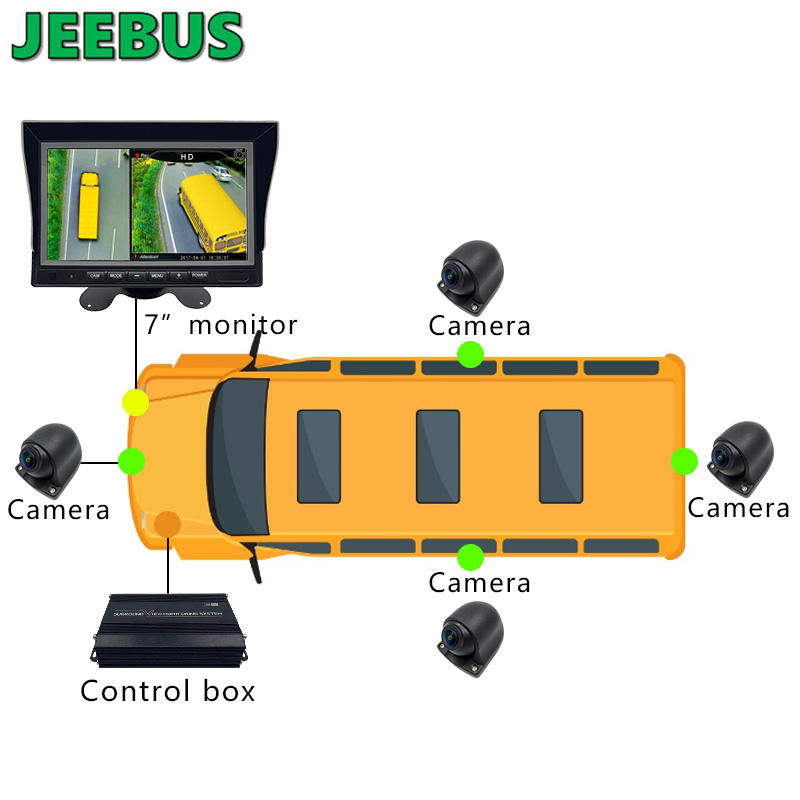 Hệ thống giám sát 3D Surround View Hệ thống Camera 360 độ D Camera Bird View