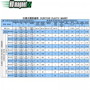 Nam châm nhựa ép