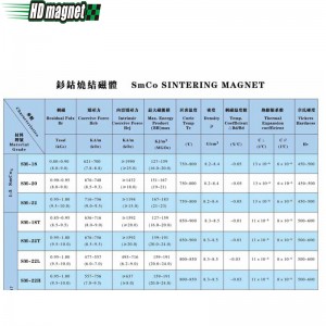 Nam châm Samarium Cobalt
