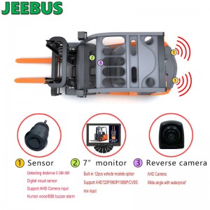 Xe nâng Parktronic Kit dự phòng Camera lùi hỗ trợ phát hiện radar