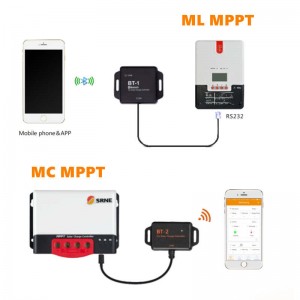 SRNE Bluetooth Module BT-1 BT-2 cho MPPT Sạcnăng lượng mặt trời và bộ điều khiển dischage ML và MC Series PV Bộ điều khiển