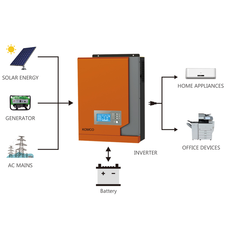Inverex Km 2.2kw Biến tầnnăng lượng mặt trời với Bộ điều khiển sạcnăng lượng mặt trời MPPT Sóng sin tinh khiết phù hợp với tất cả các loại thiết bị gia dụng và văn phòng