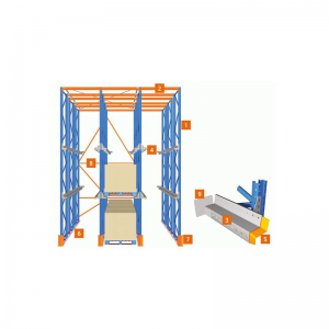 Lái xe trong giá đỡ pallet