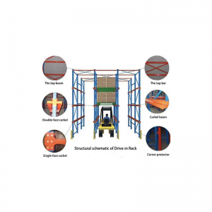Lái xe trong hệ thống giá đỡ