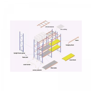Giá đỡ pallet tiêu chuẩn Úc