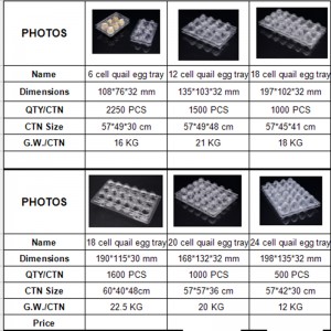 Nhãn in tùy chỉnh trong suốt khay trứng chim cútnhựa có thể tái sử dụng