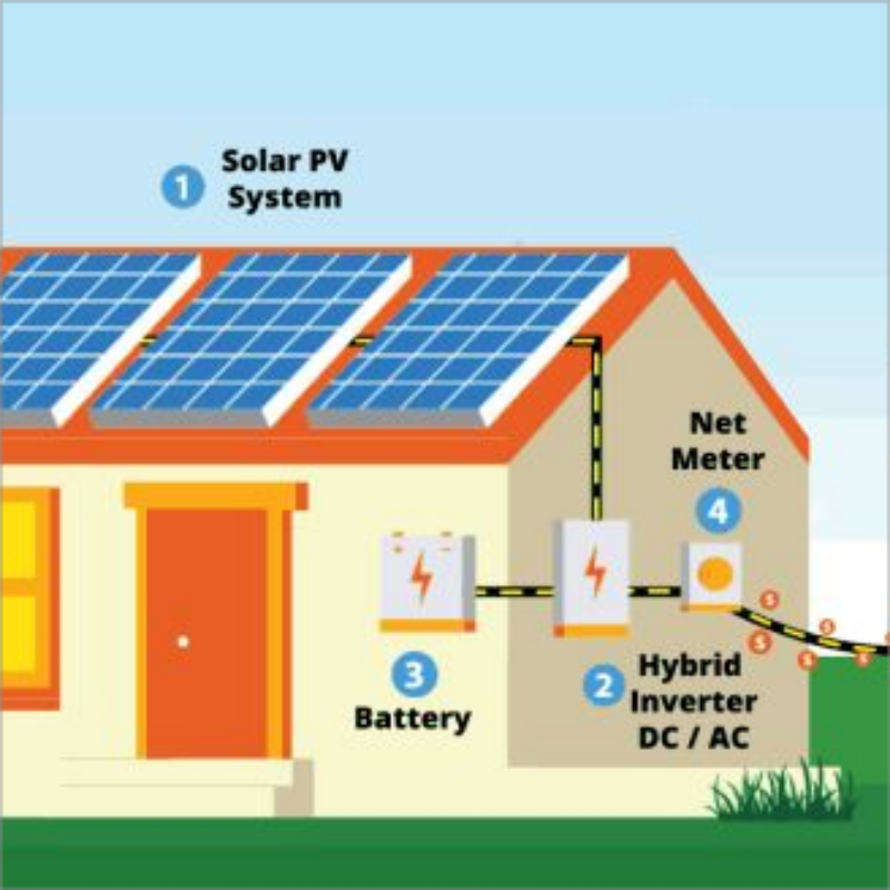 Các thành phần quan trọng trong hệ thống lưu trữnăng lượng mặt trời
