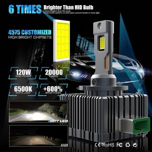 D3S/R Bóng đèn đèn pha LED